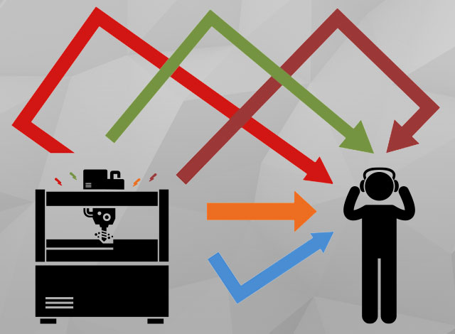 Méthode innovante d’évaluation  des matériaux insonorisants