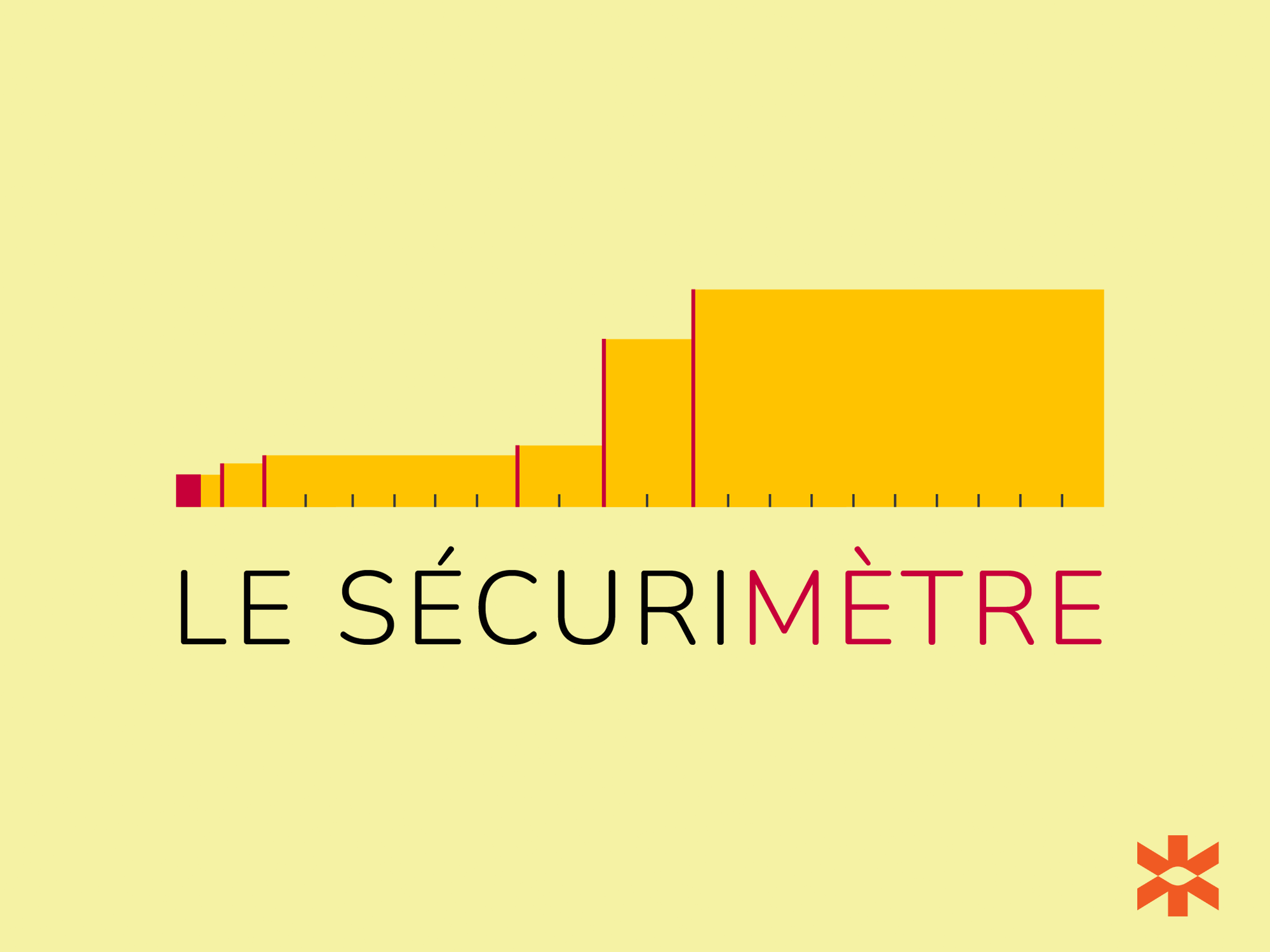 Sécurité des machines - tutoriel pour maîtriser votre allié, le sécurimètre