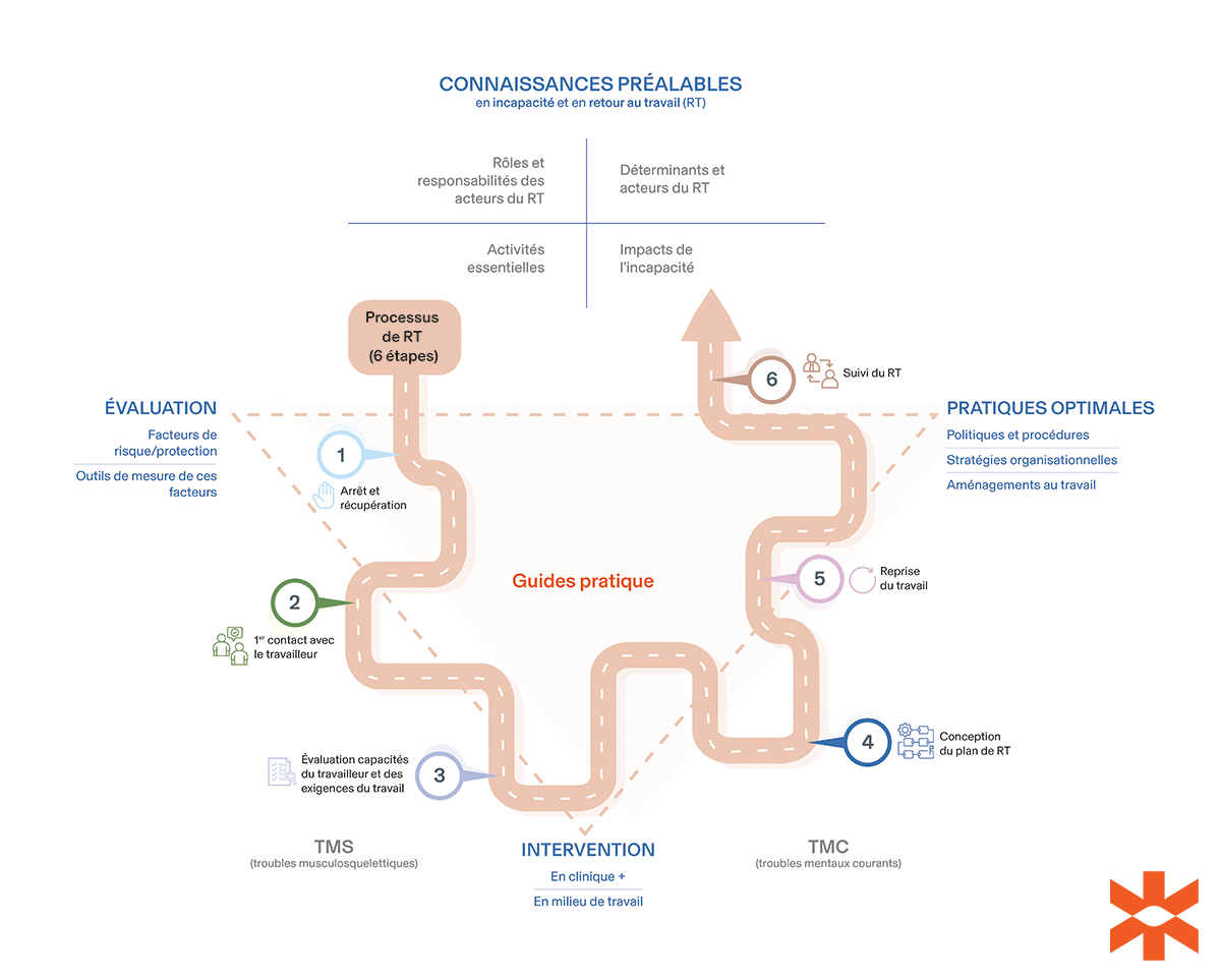 Schema du retour au travail