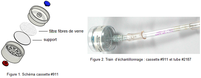 Figure 1. Shéma cassette #911