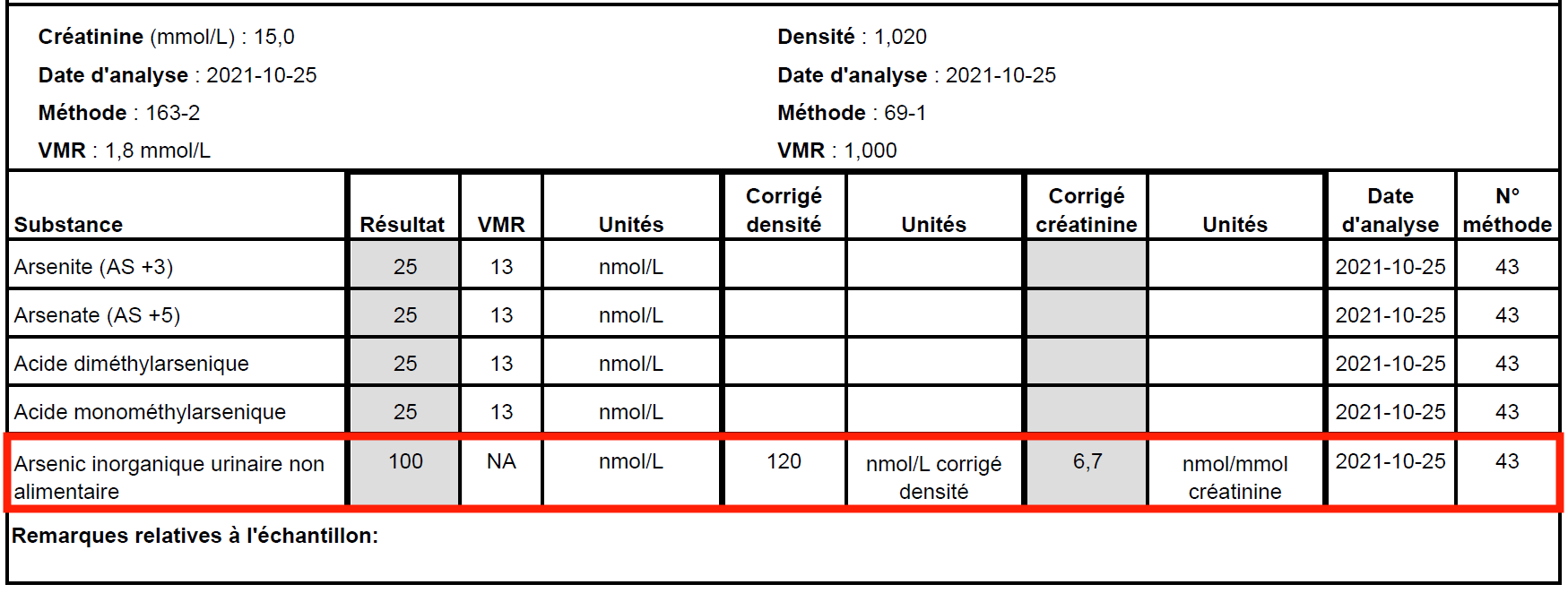 La valeur à l'arsenic inorganique urinaire
