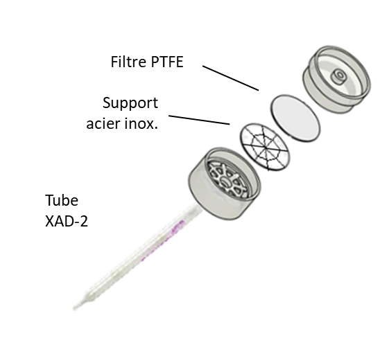 Train d'échantillonnage