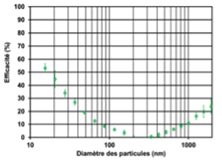 matériau