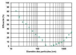 matériau