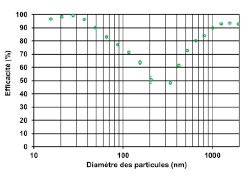 matériau